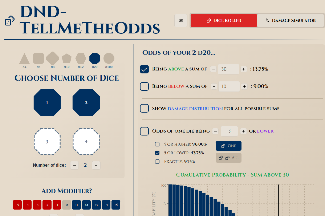 DNDTellMeTheOdds